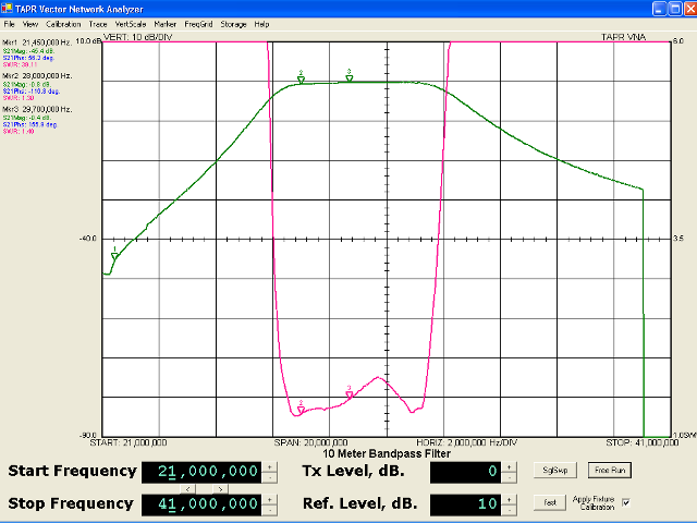 SWR vs. frequency