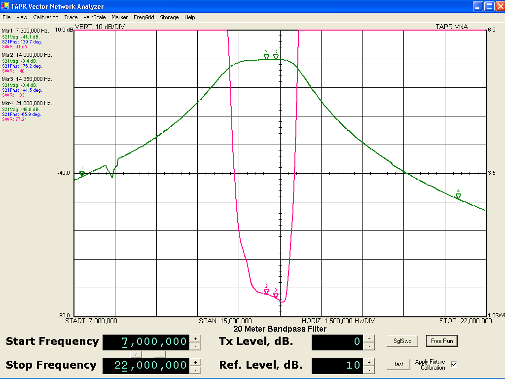 SWR vs. frequency