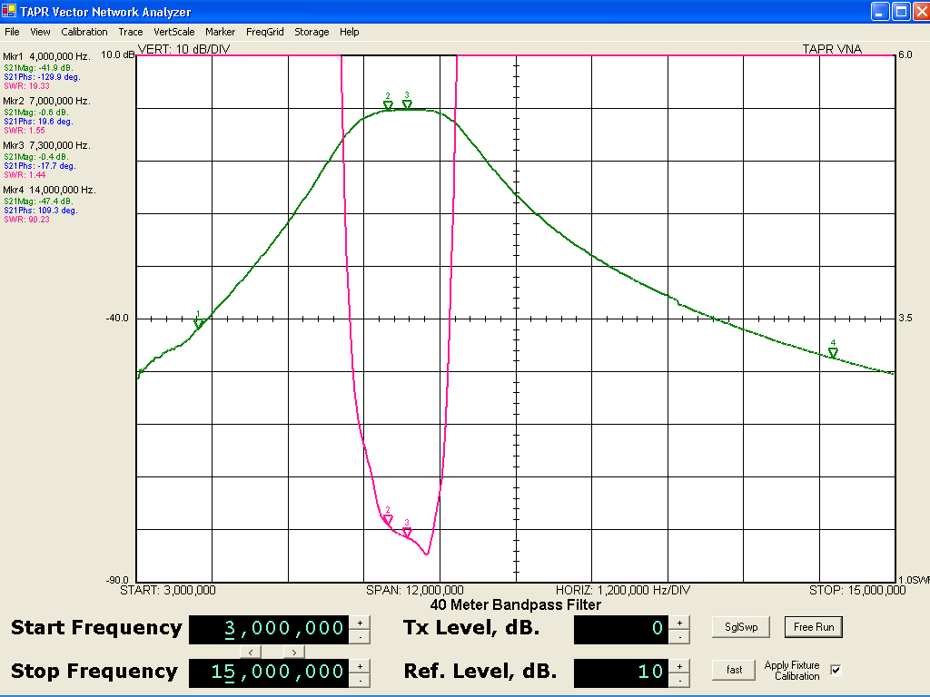 SWR vs. frequency